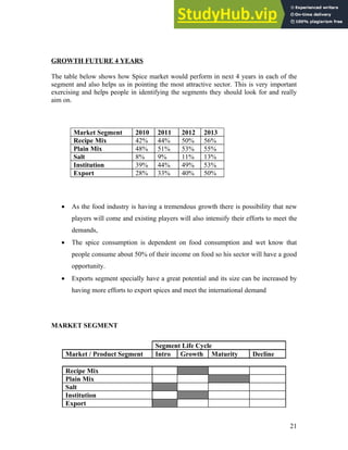 GROWTH FUTURE 4 YEARS
The table below shows how Spice market would perform in next 4 years in each of the
segment and also helps us in pointing the most attractive sector. This is very important
exercising and helps people in identifying the segments they should look for and really
aim on.
• As the food industry is having a tremendous growth there is possibility that new
players will come and existing players will also intensify their efforts to meet the
demands,
• The spice consumption is dependent on food consumption and wet know that
people consume about 50% of their income on food so his sector will have a good
opportunity.
• Exports segment specially have a great potential and its size can be increased by
having more efforts to export spices and meet the international demand
MARKET SEGMENT
Segment Life Cycle
Market / Product Segment Intro Growth Maturity Decline
Recipe Mix
Plain Mix
Salt
Institution
Export
Market Segment 2010 2011 2012 2013
Recipe Mix 42% 44% 50% 56%
Plain Mix 48% 51% 53% 55%
Salt 8% 9% 11% 13%
Institution 39% 44% 49% 53%
Export 28% 33% 40% 50%
21
 
