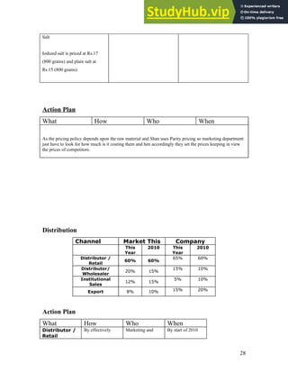 Salt
Iodized salt is priced at Rs.17
(800 grams) and plain salt at
Rs.15 (800 grams)
Action Plan
What How Who When
As the pricing policy depends upon the raw material and Shan uses Parity pricing so marketing department
just have to look for how much is it costing them and hen accordingly they set the prices keeping in view
the prices of competitors.
Distribution
Channel Market This Company
This
Year
2010 This
Year
2010
Distributor /
Retail
60% 60%
65% 60%
Distributor/
Wholesaler
20% 15%
15% 10%
Institutional
Sales
12% 15%
5% 10%
Export 8% 10% 15% 20%
Action Plan
What How Who When
Distributor /
Retail
By effectively Marketing and By start of 2010
28
 
