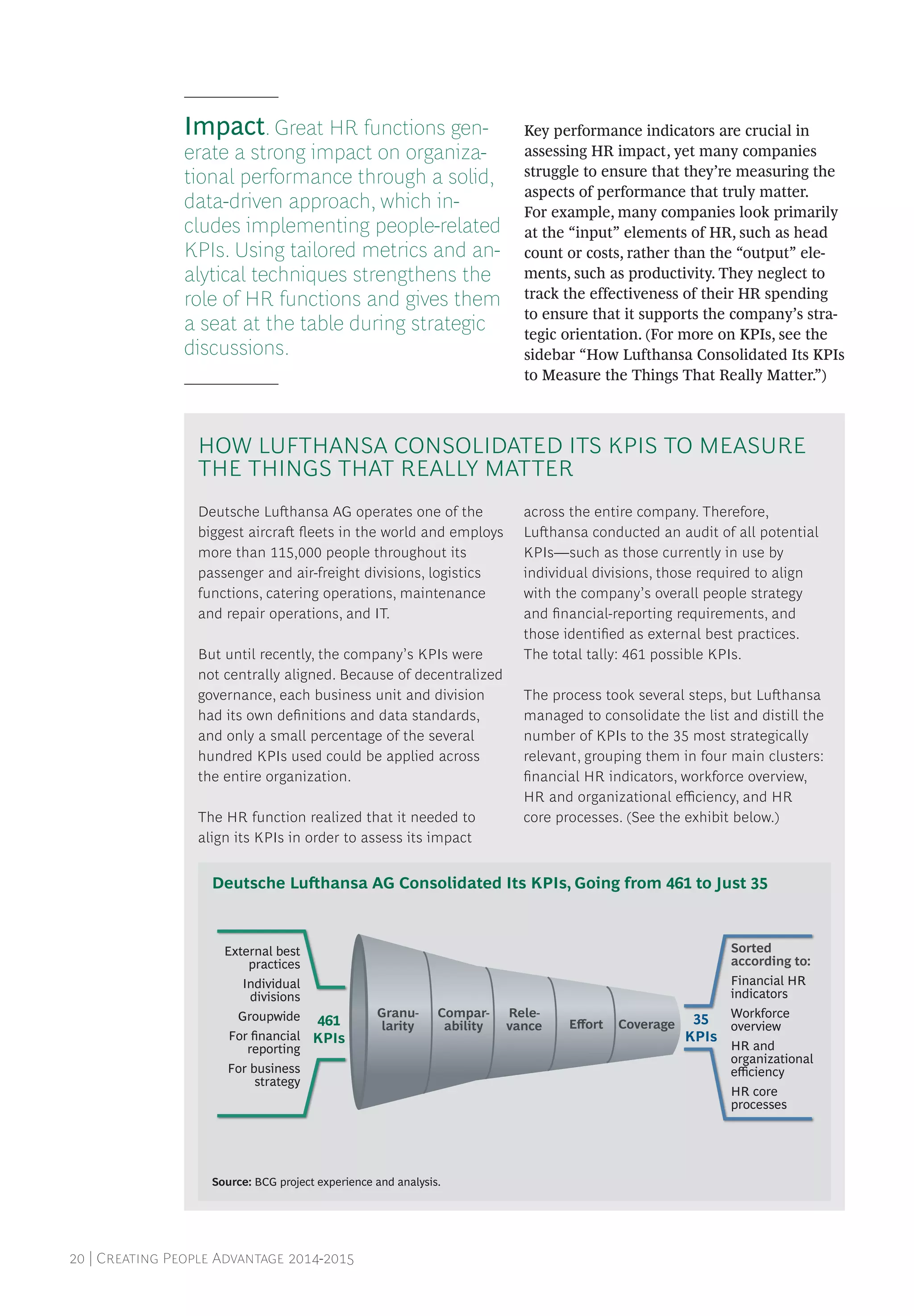 20 | Creating People Advantage 2014-2015
HOW LUFTHANSA CONSOLIDATED ITS KPIS TO MEASURE
THE THINGS THAT REALLY MATTER
Deutsche Lufthansa AG operates one of the
biggest aircraft fleets in the world and employs
more than 115,000 people throughout its
passenger and air-freight divisions, logistics
functions, catering operations, maintenance
and repair operations, and IT.
But until recently, the company’s KPIs were
not centrally aligned. Because of decentralized
governance, each business unit and division
had its own definitions and data standards,
and only a small percentage of the several
hundred KPIs used could be applied across
the entire organization.
The HR function realized that it needed to
align its KPIs in order to assess its impact
across the entire company. Therefore,
­Lufthansa conducted an audit of all potential
KPIs—such as those currently in use by
individual divisions, those required to align
with the company’s overall people strategy
and financial-reporting requirements, and
those identified as external best practices.
The total tally: 461 possible KPIs.
The process took several steps, but Lufthansa
managed to consolidate the list and distill the
number of KPIs to the 35 most strategically
relevant, grouping them in four main clusters:
financial HR indicators, workforce overview,
HR and organizational efficiency, and HR
core processes. (See the exhibit below.)
Granu-
larity
Compar-
ability
Rele-
vance Eﬀort Coverage461
KPIs
35
KPIs
External best
practices
Individual
divisions
Groupwide
For ﬁnancial
reporting
For business
strategy
Sorted
according to:
Financial HR
indicators
Workforce
overview
HR and
organizational
eﬃciency
HR core
processes
Deutsche Lufthansa AG Consolidated Its KPIs, Going from 461 to Just 35
Source: BCG project experience and analysis.
Impact. Great HR functions gen-
erate a strong impact on organiza-
tional performance through a solid,
data-driven approach, which in-
cludes implementing people-related
KPIs. Using tailored metrics and an-
alytical techniques strengthens the
role of HR functions and gives them
a seat at the table during strategic
discussions.
Key performance indicators are crucial in
­assessing HR impact, yet many companies
struggle to ensure that they’re measuring the
aspects of performance that truly matter.
For example, many companies look primarily
at the “input” elements of HR, such as head
count or costs, rather than the “output” ele-
ments, such as productivity. They neglect to
track the effectiveness of their HR spending
to ensure that it supports the company’s stra-
tegic orientation. (For more on KPIs, see the
sidebar “How Lufthansa Consolidated Its KPIs
to Measure the Things That Really Matter.”)
 