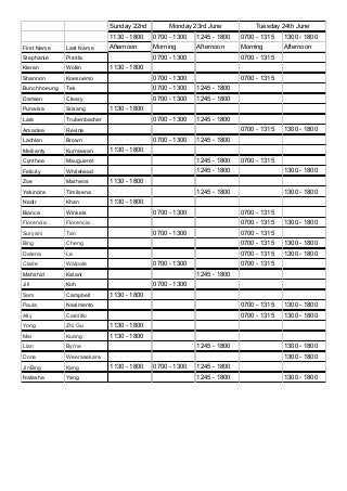 Sunday 22nd Monday 23rd June Tuesday 24th June
1130 - 1800 0700 - 1300 1245 - 1800 0700 - 1315 1300 - 1800
First Name Last Name Afternoon Morning Afternoon Morning Afternoon
Stephanie Pirotta 0700 - 1300 0700 - 1315
Kieran Wollin 1130 - 1800
Shannon Koesoemo 0700 - 1300 0700 - 1315
Bunchhoeung Tek 0700 - 1300 1245 - 1800
Damien Cleary 0700 - 1300 1245 - 1800
Punwisa Srisang 1130 - 1800
Lara Trubenbacher 0700 - 1300 1245 - 1800
Amadea Revina 0700 - 1315 1300 - 1800
Lachlan Brown 0700 - 1300 1245 - 1800
Meilianty Kurniawan 1130 - 1800
Cynthea Maugueret 1245 - 1800 0700 - 1315
Felicity Whitehead 1245 - 1800 1300 - 1800
Zoe Matheos 1130 - 1800
Yakindra Timilsena 1245 - 1800 1300 - 1800
Nadir Khan 1130 - 1800
Bianca Winkels 0700 - 1300 0700 - 1315
Florencia Florencia 0700 - 1315 1300 - 1800
Suryani Tan 0700 - 1300 0700 - 1315
Bing Cheng 0700 - 1315 1300 - 1800
Dalena Le 0700 - 1315 1300 - 1800
Claire Walpole 0700 - 1300 0700 - 1315
Mahshid Kalani 1245 - 1800
Jill Koh 0700 - 1300
Sam Campbell 1130 - 1800
Paula Nasimento 0700 - 1315 1300 - 1800
Ally Carolillo 0700 - 1315 1300 - 1800
Yong Zhi Gu 1130 - 1800
Mei Kuang 1130 - 1800
Lian Byrne 1245 - 1800 1300 - 1800
Dona Weerasekara 1300 - 1800
JinBing Kang 1130 - 1800 0700 - 1300 1245 - 1800
Natasha Yang 1245 - 1800 1300 - 1800
 