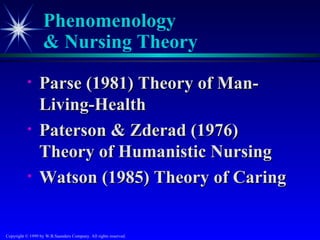 Phenomenology
                   & Nursing Theory
           •     Parse (1981) Theory of Man-
                 Living-Health
           •     Paterson & Zderad (1976)
                 Theory of Humanistic Nursing
           •     Watson (1985) Theory of Caring


Copyright © 1999 by W.B.Saunders Company. All rights reserved.
 