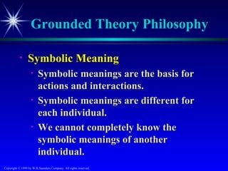 Grounded Theory Philosophy

           •     Symbolic Meaning
                   •    Symbolic meanings are the basis for
                        actions and interactions.
                   •    Symbolic meanings are different for
                        each individual.
                   •    We cannot completely know the
                        symbolic meanings of another
                        individual.
Copyright © 1999 by W.B.Saunders Company. All rights reserved.
 