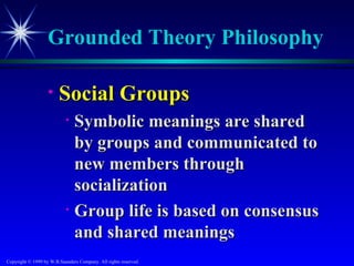 Grounded Theory Philosophy

                   •    Social Groups
                           • Symbolic meanings are shared
                             by groups and communicated to
                             new members through
                             socialization
                           • Group life is based on consensus

                             and shared meanings
Copyright © 1999 by W.B.Saunders Company. All rights reserved.
 