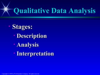 Qualitative Data Analysis
           •     Stages:
                   • Description
                   • Analysis
                   • Interpretation



Copyright © 1999 by W.B.Saunders Company. All rights reserved.
 