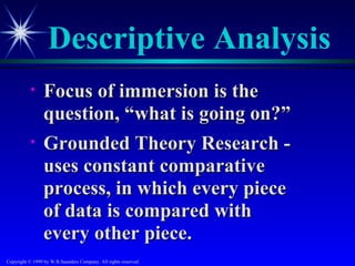 Descriptive Analysis
           •     Focus of immersion is the
                 question, “what is going on?”
           •     Grounded Theory Research -
                 uses constant comparative
                 process, in which every piece
                 of data is compared with
                 every other piece.
Copyright © 1999 by W.B.Saunders Company. All rights reserved.
 