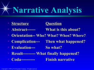 Narrative Analysis
           •     Structure           Question
           •     Abstract------      What is this about?
           •     Orientation-- Who? What? When? Where?
           •     Complication--- Then what happened?
           •     Evaluation---       So what?
           •     Result--------- What finally happened?
           •     Coda----------      Finish narrative

Copyright © 1999 by W.B.Saunders Company. All rights reserved.
 