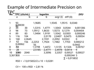 Comprehensive Validation of Microbiological Assay Methods in ...