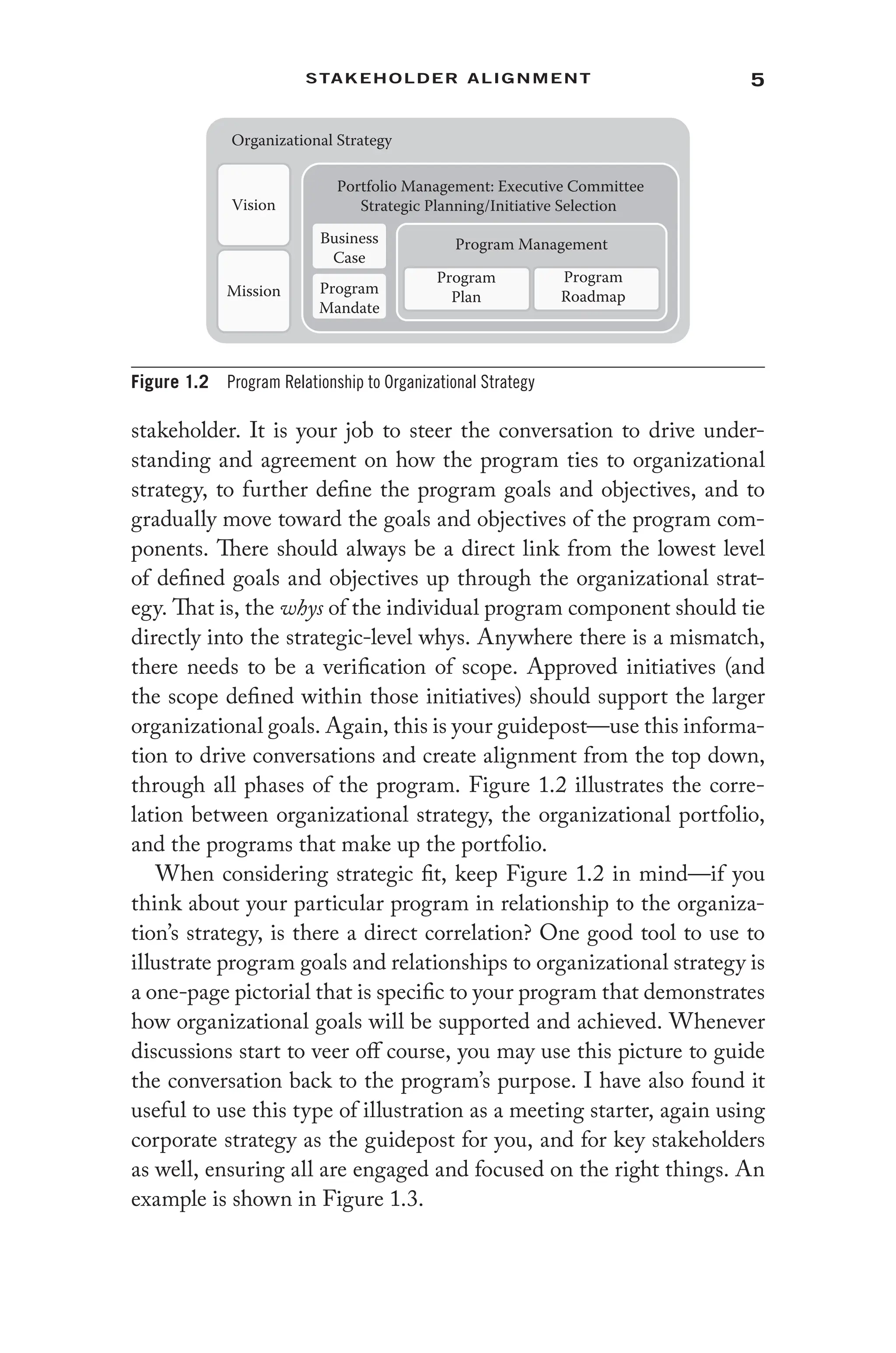 5
Stakeholder Alignment
stakeholder. It is your job to steer the conversation to drive under-
standing and agreement on how the program ties to organizational
strategy, to further define the program goals and objectives, and to
gradually move toward the goals and objectives of the program com-
ponents. There should always be a direct link from the lowest level
of defined goals and objectives up through the organizational strat-
egy. That is, the whys of the individual program component should tie
directly into the strategic-level whys. Anywhere there is a mismatch,
there needs to be a verification of scope. Approved initiatives (and
the scope defined within those initiatives) should support the larger
organizational goals. Again, this is your guidepost—use this informa-
tion to drive conversations and create alignment from the top down,
through all phases of the program. Figure 1.2 illustrates the corre-
lation between organizational strategy, the organizational portfolio,
and the programs that make up the portfolio.
When considering strategic fit, keep Figure 1.2 in mind—if you
think about your particular program in relationship to the organiza-
tion’s strategy, is there a direct correlation? One good tool to use to
illustrate program goals and relationships to organizational strategy is
a one-page pictorial that is specific to your program that demonstrates
how organizational goals will be supported and achieved. Whenever
discussions start to veer off course, you may use this picture to guide
the conversation back to the program’s purpose. I have also found it
useful to use this type of illustration as a meeting starter, again using
corporate strategy as the guidepost for you, and for key stakeholders
as well, ensuring all are engaged and focused on the right things. An
example is shown in Figure 1.3.
Organizational Strategy
Vision
Mission
Portfolio Management: Executive Committee
Strategic Planning/Initiative Selection
Business
Case
Program
Mandate
Program Management
Program
Plan
Program
Roadmap
Figure 1.2 Program Relationship to Organizational Strategy
 