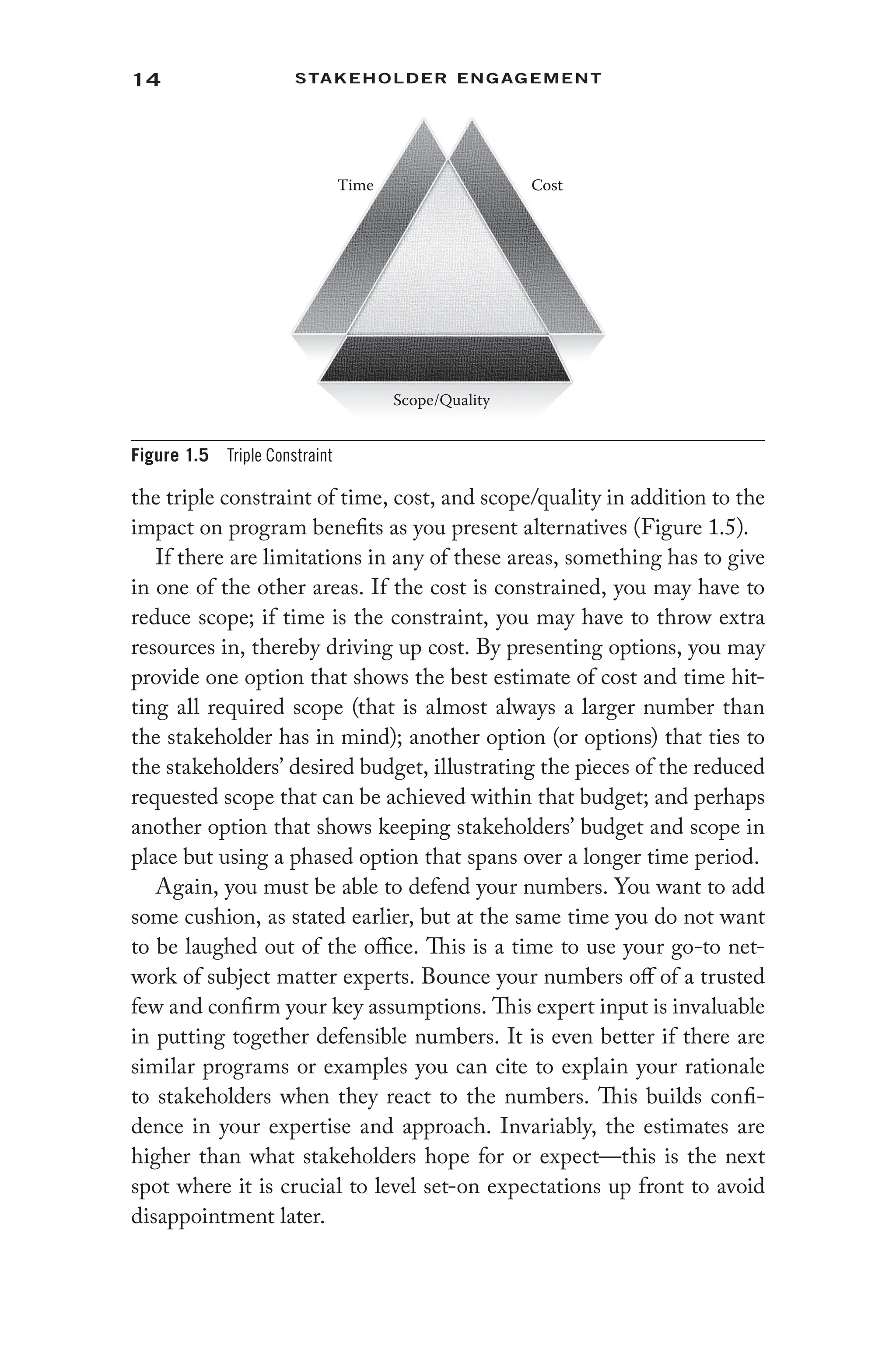 14 Stakeholder Engagement﻿
the triple constraint of time, cost, and scope/quality in addition to the
impact on program benefits as you present alternatives (Figure 1.5).
If there are limitations in any of these areas, something has to give
in one of the other areas. If the cost is constrained, you may have to
reduce scope; if time is the constraint, you may have to throw extra
resources in, thereby driving up cost. By presenting options, you may
provide one option that shows the best estimate of cost and time hit-
ting all required scope (that is almost always a larger number than
the stakeholder has in mind); another option (or options) that ties to
the stakeholders’ desired budget, illustrating the pieces of the reduced
requested scope that can be achieved within that budget; and perhaps
another option that shows keeping stakeholders’ budget and scope in
place but using a phased option that spans over a longer time period.
Again, you must be able to defend your numbers. You want to add
some cushion, as stated earlier, but at the same time you do not want
to be laughed out of the office. This is a time to use your go-to net-
work of subject matter experts. Bounce your numbers off of a trusted
few and confirm your key assumptions. This expert input is invaluable
in putting together defensible numbers. It is even better if there are
similar programs or examples you can cite to explain your rationale
to stakeholders when they react to the numbers. This builds confi-
dence in your expertise and approach. Invariably, the estimates are
higher than what stakeholders hope for or expect—this is the next
spot where it is crucial to level set-on expectations up front to avoid
disappointment later.
Time Cost
Scope/Quality
Figure 1.5 Triple Constraint
 