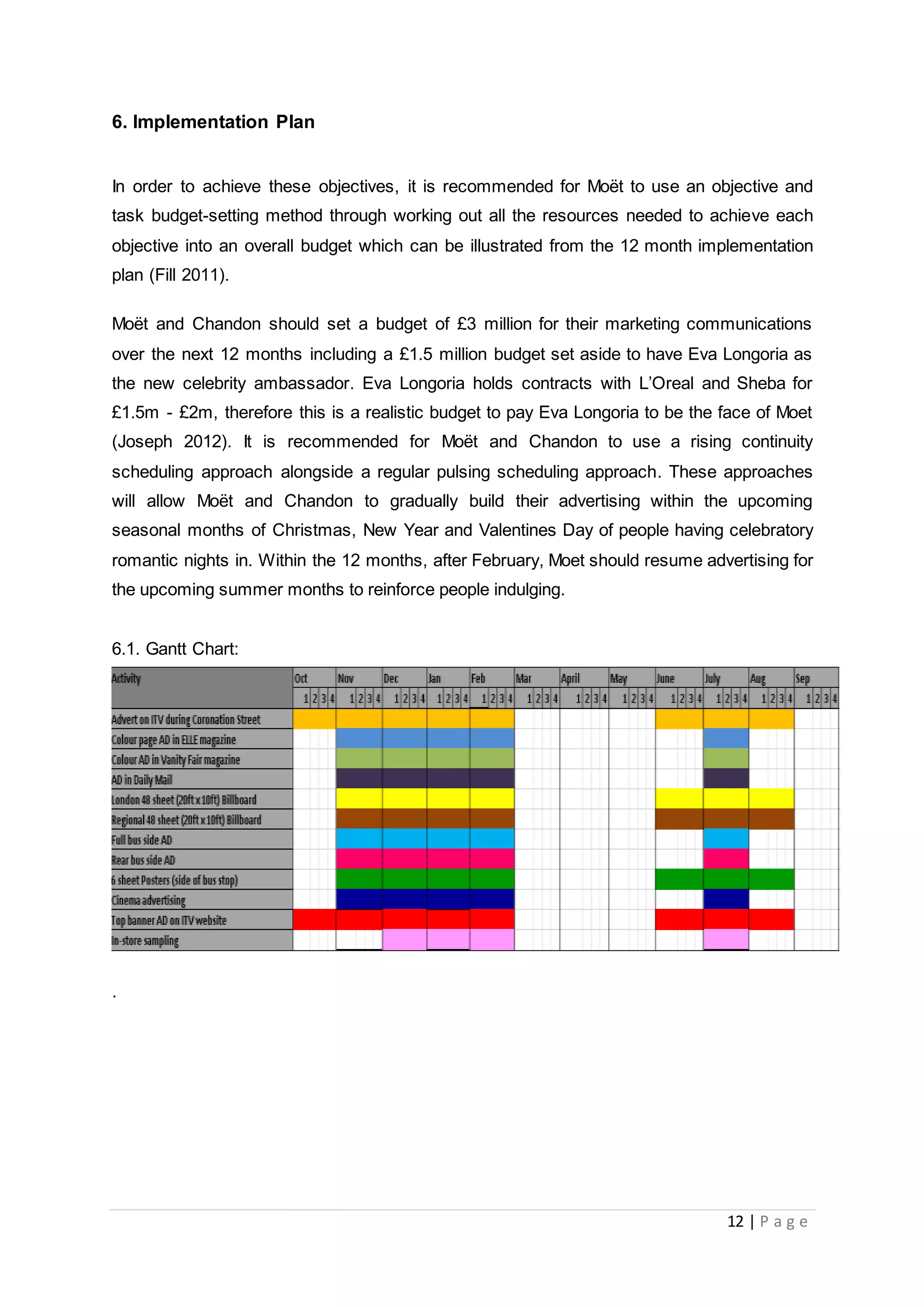 12 | P a g e
6. Implementation Plan
In order to achieve these objectives, it is recommended for Moët to use an objective and
task budget-setting method through working out all the resources needed to achieve each
objective into an overall budget which can be illustrated from the 12 month implementation
plan (Fill 2011).
Moët and Chandon should set a budget of £3 million for their marketing communications
over the next 12 months including a £1.5 million budget set aside to have Eva Longoria as
the new celebrity ambassador. Eva Longoria holds contracts with L’Oreal and Sheba for
£1.5m - £2m, therefore this is a realistic budget to pay Eva Longoria to be the face of Moet
(Joseph 2012). It is recommended for Moët and Chandon to use a rising continuity
scheduling approach alongside a regular pulsing scheduling approach. These approaches
will allow Moët and Chandon to gradually build their advertising within the upcoming
seasonal months of Christmas, New Year and Valentines Day of people having celebratory
romantic nights in. Within the 12 months, after February, Moet should resume advertising for
the upcoming summer months to reinforce people indulging.
6.1. Gantt Chart:
.
 