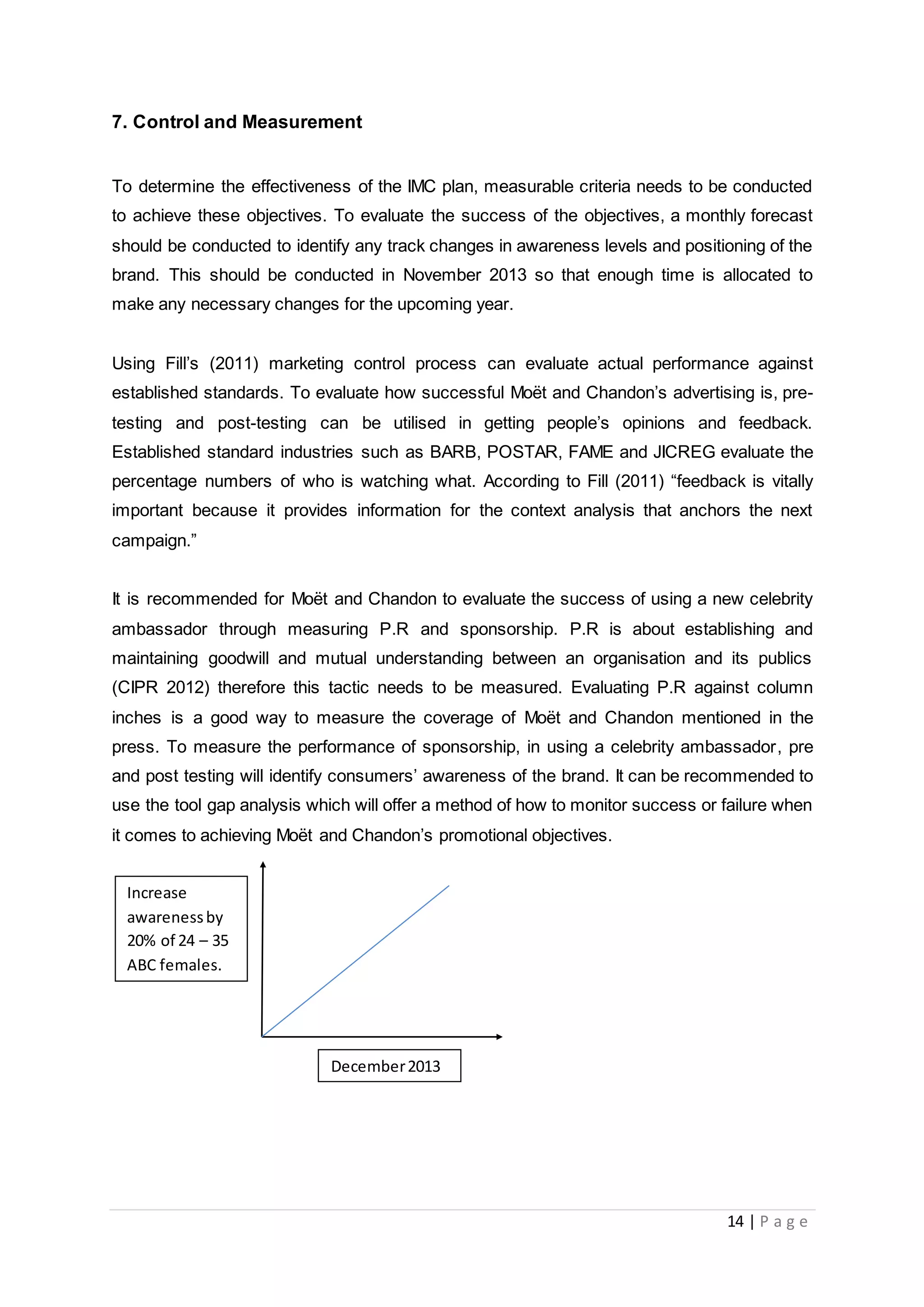14 | P a g e
7. Control and Measurement
To determine the effectiveness of the IMC plan, measurable criteria needs to be conducted
to achieve these objectives. To evaluate the success of the objectives, a monthly forecast
should be conducted to identify any track changes in awareness levels and positioning of the
brand. This should be conducted in November 2013 so that enough time is allocated to
make any necessary changes for the upcoming year.
Using Fill’s (2011) marketing control process can evaluate actual performance against
established standards. To evaluate how successful Moët and Chandon’s advertising is, pre-
testing and post-testing can be utilised in getting people’s opinions and feedback.
Established standard industries such as BARB, POSTAR, FAME and JICREG evaluate the
percentage numbers of who is watching what. According to Fill (2011) “feedback is vitally
important because it provides information for the context analysis that anchors the next
campaign.”
It is recommended for Moët and Chandon to evaluate the success of using a new celebrity
ambassador through measuring P.R and sponsorship. P.R is about establishing and
maintaining goodwill and mutual understanding between an organisation and its publics
(CIPR 2012) therefore this tactic needs to be measured. Evaluating P.R against column
inches is a good way to measure the coverage of Moët and Chandon mentioned in the
press. To measure the performance of sponsorship, in using a celebrity ambassador, pre
and post testing will identify consumers’ awareness of the brand. It can be recommended to
use the tool gap analysis which will offer a method of how to monitor success or failure when
it comes to achieving Moët and Chandon’s promotional objectives.
December2013
Increase
awarenessby
20% of 24 – 35
ABC females.
 