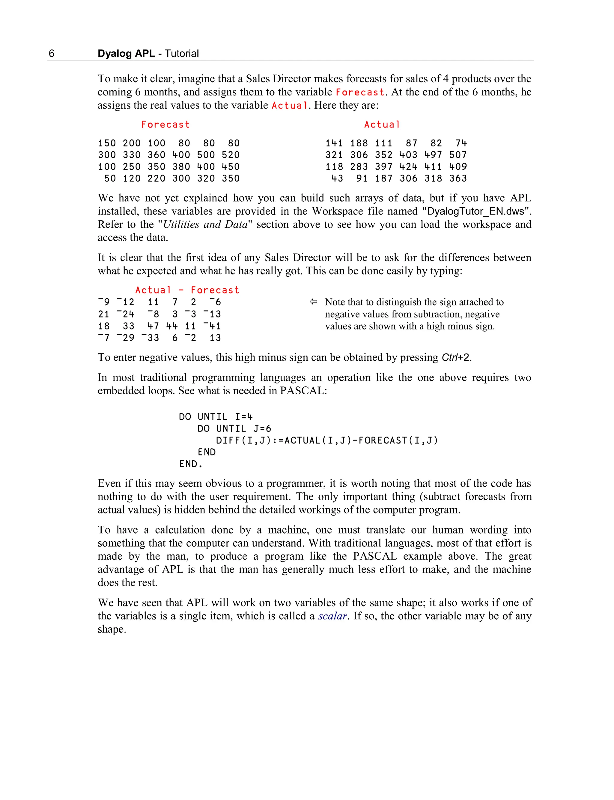 6 Dyalog APL - Tutorial
To make it clear, imagine that a Sales Director makes forecasts for sales of 4 products over the
coming 6 months, and assigns them to the variable Forecast. At the end of the 6 months, he
assigns the real values to the variable Actual. Here they are:
Forecast Actual
150 200 100 80 80 80 141 188 111 87 82 74
300 330 360 400 500 520 321 306 352 403 497 507
100 250 350 380 400 450 118 283 397 424 411 409
50 120 220 300 320 350 43 91 187 306 318 363
We have not yet explained how you can build such arrays of data, but if you have APL
installed, these variables are provided in the Workspace file named "DyalogTutor_EN.dws".
Refer to the "Utilities and Data" section above to see how you can load the workspace and
access the data.
It is clear that the first idea of any Sales Director will be to ask for the differences between
what he expected and what he has really got. This can be done easily by typing:
Actual - Forecast
¯9 ¯12 11 7 2 ¯6  Note that to distinguish the sign attached to
21 ¯24 ¯8 3 ¯3 ¯13 negative values from subtraction, negative
18 33 47 44 11 ¯41 values are shown with a high minus sign.
¯7 ¯29 ¯33 6 ¯2 13
To enter negative values, this high minus sign can be obtained by pressing Ctrl+2.
In most traditional programming languages an operation like the one above requires two
embedded loops. See what is needed in PASCAL:
DO UNTIL I=4
DO UNTIL J=6
DIFF(I,J):=ACTUAL(I,J)-FORECAST(I,J)
END
END.
Even if this may seem obvious to a programmer, it is worth noting that most of the code has
nothing to do with the user requirement. The only important thing (subtract forecasts from
actual values) is hidden behind the detailed workings of the computer program.
To have a calculation done by a machine, one must translate our human wording into
something that the computer can understand. With traditional languages, most of that effort is
made by the man, to produce a program like the PASCAL example above. The great
advantage of APL is that the man has generally much less effort to make, and the machine
does the rest.
We have seen that APL will work on two variables of the same shape; it also works if one of
the variables is a single item, which is called a scalar. If so, the other variable may be of any
shape.
 