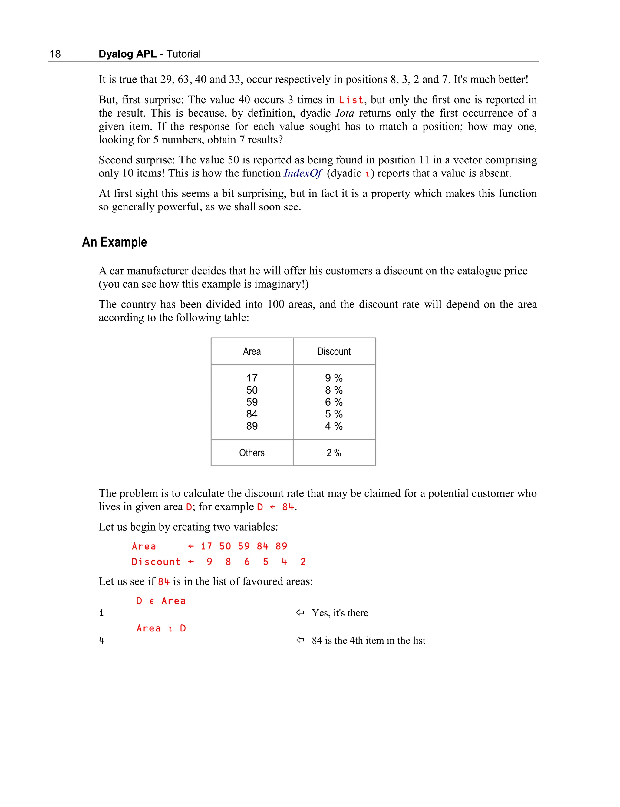 18 Dyalog APL - Tutorial
It is true that 29, 63, 40 and 33, occur respectively in positions 8, 3, 2 and 7. It's much better!
But, first surprise: The value 40 occurs 3 times in List, but only the first one is reported in
the result. This is because, by definition, dyadic Iota returns only the first occurrence of a
given item. If the response for each value sought has to match a position; how may one,
looking for 5 numbers, obtain 7 results?
Second surprise: The value 50 is reported as being found in position 11 in a vector comprising
only 10 items! This is how the function IndexOf (dyadic ∯) reports that a value is absent.
At first sight this seems a bit surprising, but in fact it is a property which makes this function
so generally powerful, as we shall soon see.
An Example
A car manufacturer decides that he will offer his customers a discount on the catalogue price
(you can see how this example is imaginary!)
The country has been divided into 100 areas, and the discount rate will depend on the area
according to the following table:
Area Discount
17
50
59
84
89
9 %
8 %
6 %
5 %
4 %
Others 2 %
The problem is to calculate the discount rate that may be claimed for a potential customer who
lives in given area D; for example D ← 84.
Let us begin by creating two variables:
Area ← 17 50 59 84 89
Discount ← 9 8 6 5 4 2
Let us see if 84 is in the list of favoured areas:
D ∮ Area
1  Yes, it's there
Area ∯ D
4  84 is the 4th item in the list
 