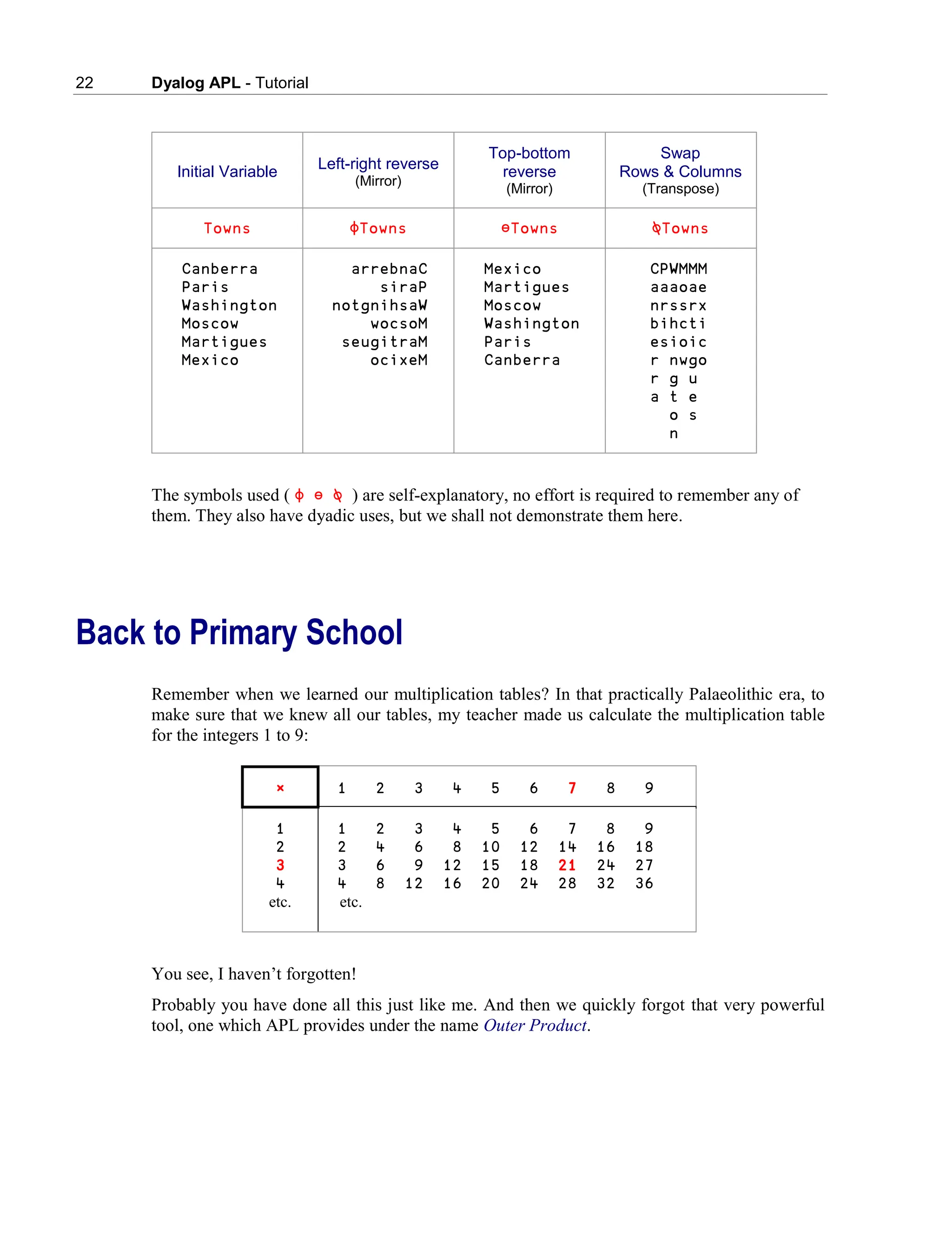 22 Dyalog APL - Tutorial
Initial Variable Left-right reverse
(Mirror)
Top-bottom
reverse
(Mirror)
Swap
Rows & Columns
(Transpose)
Towns ⌽Towns ⍁Towns ⍉Towns
Canberra
Paris
Washington
Moscow
Martigues
Mexico
arrebnaC
siraP
notgnihsaW
wocsoM
seugitraM
ocixeM
Mexico
Martigues
Moscow
Washington
Paris
Canberra
CPWMMM
aaaoae
nrssrx
bihcti
esioic
r nwgo
r g u
a t e
o s
n
The symbols used ( ⌽ ⍁ ⍉ ) are self-explanatory, no effort is required to remember any of
them. They also have dyadic uses, but we shall not demonstrate them here.
Back to Primary School
Remember when we learned our multiplication tables? In that practically Palaeolithic era, to
make sure that we knew all our tables, my teacher made us calculate the multiplication table
for the integers 1 to 9:
× 1 2 3 4 5 6 7 8 9
1
2
3
4
etc.
1 2 3 4 5 6 7 8 9
2 4 6 8 10 12 14 16 18
3 6 9 12 15 18 21 24 27
4 8 12 16 20 24 28 32 36
etc.
You see, I haven’t forgotten!
Probably you have done all this just like me. And then we quickly forgot that very powerful
tool, one which APL provides under the name Outer Product.
 