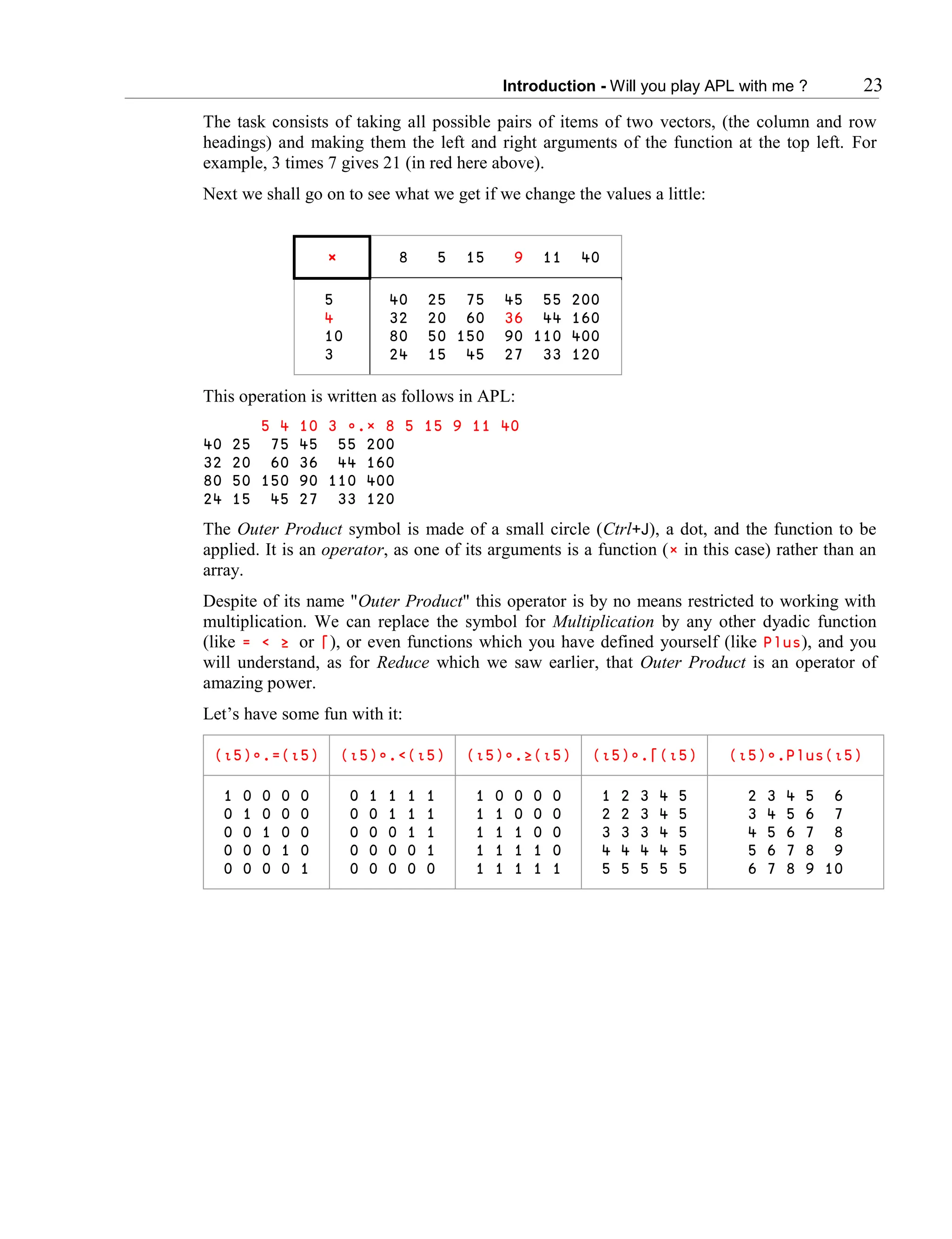 Introduction - Will you play APL with me ? 23
The task consists of taking all possible pairs of items of two vectors, (the column and row
headings) and making them the left and right arguments of the function at the top left. For
example, 3 times 7 gives 21 (in red here above).
Next we shall go on to see what we get if we change the values a little:
× 8 5 15 9 11 40
5
4
10
3
40 25 75 45 55 200
32 20 60 36 44 160
80 50 150 90 110 400
24 15 45 27 33 120
This operation is written as follows in APL:
5 4 10 3 ∬.∲ 8 5 15 9 11 40
40 25 75 45 55 200
32 20 60 36 44 160
80 50 150 90 110 400
24 15 45 27 33 120
The Outer Product symbol is made of a small circle (Ctrl+J), a dot, and the function to be
applied. It is an operator, as one of its arguments is a function (× in this case) rather than an
array.
Despite of its name "Outer Product" this operator is by no means restricted to working with
multiplication. We can replace the symbol for Multiplication by any other dyadic function
(like = < ≥ or ⌈), or even functions which you have defined yourself (like Plus), and you
will understand, as for Reduce which we saw earlier, that Outer Product is an operator of
amazing power.
Let’s have some fun with it:
(∯5)∬.=(∯5) (∯5)∬.<(∯5) (∯5)∬.≥(∯5) (∯5)∬.⌈(∯5) (∯5)∬.Plus(∯5)
1 0 0 0 0
0 1 0 0 0
0 0 1 0 0
0 0 0 1 0
0 0 0 0 1
0 1 1 1 1
0 0 1 1 1
0 0 0 1 1
0 0 0 0 1
0 0 0 0 0
1 0 0 0 0
1 1 0 0 0
1 1 1 0 0
1 1 1 1 0
1 1 1 1 1
1 2 3 4 5
2 2 3 4 5
3 3 3 4 5
4 4 4 4 5
5 5 5 5 5
2 3 4 5 6
3 4 5 6 7
4 5 6 7 8
5 6 7 8 9
6 7 8 9 10
 