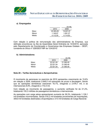NOTAS EXPLICATIVAS ÀS DEMONSTRAÇÕES FINANCEIRAS
DO EXERCÍCIO SOCIAL 2010 E 2009
100
a) Empregados
Com relação à política de remuneração dos administradores da Empresa, sua
definição encontra-se na Ata da Assembleia Geral Ordinária de 14/4/2010, aprovada
pelo Departamento de Coordenação e Governança das Empresas Estatais – DEST,
constante do Ofício nº 328/DEST-MP de 12/4/2010:
b) Administradores
Nota 26 – Tarifas Aeronáuticas e Aeroportuárias
O movimento de aeronaves no exercício de 2010 apresentou crescimento de 15,6%
em relação a 2009, totalizando 2.648,5 mil operações de pouso e decolagem. Sendo
que as operações domésticas cresceram 16,1%, chegando a 2.476,1 mil, e as
internacionais 8,9%, chegando a 172,4 mil.
Com relação ao movimento de passageiros, o aumento verificado foi de 21,2%,
totalizando 155,3 milhões de passageiros domésticos e internacionais.
As operações com carga aérea apresentaram aumento de 38,3%, totalizando 1.139,1
mil toneladas movimentadas. Sendo 516,2 mil toneladas provenientes de Importações,
309,9 mil toneladas destinadas a Exportações e 313 mil toneladas de Carga Nacional.
(Em R$)
2010 2009
Maior 22.565,69 19.607,97
Menor 1.148,67 1.091,27
Média 4.112,55 4.114,83
(Em R$)
2010 2009
Maior 22.521,04 21.590,49
Menor 22.521,04 21.590,49
Média 22.521,04 21.590,49
 