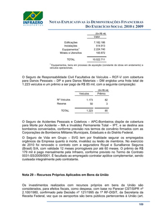 NOTAS EXPLICATIVAS ÀS DEMONSTRAÇÕES FINANCEIRAS
DO EXERCÍCIO SOCIAL 2010 E 2009
109
1
Equipamentos, bens em processo de aquisição (constante de obras em andamento) e
veículos operacionais.
O Seguro de Responsabilidade Civil Facultativa de Veículos – RCF-V com cobertura
para Danos Pessoais – DP e para Danos Materiais – DM engloba uma frota total de
1.223 veículos e um prêmio a ser pago de R$ 85 mil, com a seguinte composição:
O Seguro de Acidentes Pessoais e Coletivos – APC-Bombeiros dispõe de cobertura
para Morte por Acidente – MA e Invalidez Permanente Total – IPT, e se destina aos
bombeiros conveniados, conforme previsão nos termos de convênio firmados com as
Corporações de Bombeiros Militares Municipais, Estaduais e do Distrito Federal.
O Seguro de Vida em Grupo – SVG tem por finalidade segurar os empregados
orgânicos da Empresa quanto à morte, invalidez ou lesão de membros. No exercício
de 2010 foi renovado o contrato com a seguradora Royal e Sunalliance Seguros
(Brasil) S/A, com validade 12 meses prorrogáveis por até 60 meses. O prêmio de R$
179 mil é pago mensalmente pela Infraero, conforme previsto no Termo de Contrato
0031-SS/2009/0001. É facultado ao empregado contratar apólice complementar, sendo
custeada integralmente pelo contratante.
Nota 29 – Recursos Próprios Aplicados em Bens da União
Os investimentos realizados com recursos próprios em bens da União são
considerados, para efeitos fiscais, como despesa, com base no Parecer CST/SIPR nº
2.100/1980, confirmado pela Decisão nº 121/1995 da 1ª RF-DISIT, da Secretaria da
Receita Federal, vez que os aeroportos são bens públicos pertencentes à União (art.
(Em R$ mil)
Valor
Edificações 7.182.186
Instalações 514.913
Equipamentos1
2.224.740
Móveis e Utensílios 100.872
TOTAL 10.022.711
(Em R$ mil)
Veículos Prêmio
Nº Veículos
Segurados
1.173 82
Reserva 50 3
TOTAL 1.223 85
 