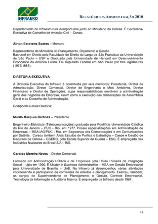 RELATÓRIO DA ADMINISTRAÇÃO 2010
16
Departamento de Infraestrutura Aeroportuária junto ao Ministério da Defesa. É Secretária-
Executiva do Conselho de Aviação Civil – Conac.
Airton Estevens Soares – Membro
Representante do Ministério do Planejamento, Orçamento e Gestão.
Bacharel em Direito pela Faculdade de Direito do Largo de São Francisco da Universidade
de São Paulo – USP e Graduado pela Universidade de Harvard em Desenvolvimento
Econômico da America Latina. Foi Deputado Federal em São Paulo por três legislaturas
(1975/1987).
DIRETORIA EXECUTIVA
A Diretoria Executiva da Infraero é constituída por seis membros: Presidente, Diretor de
Administração, Diretor Comercial, Diretor de Engenharia e Meio Ambiente, Diretor
Financeiro e Diretor de Operações, cujas responsabilidades envolvem a administração
geral dos negócios da Empresa, assim como a execução das deliberações da Assembleia
Geral e do Conselho de Administração.
Compõem a atual Diretoria:
Murilo Marques Barboza – Presidente
Engenheiro Eletricista (Telecomunicações) graduado pela Pontifícia Universidade Católica
do Rio de Janeiro – PUC - Rio, em 1977. Possui especializações em Administração de
Empresas – MBA-IAG/PUC - Rio, em Segurança das Comunicações e em Comunicações
por Satélite. Cursou também Altos Estudos de Política e Estratégia – Caepe e Gestão de
Recursos de Defesa – CGERD, pela Escola Superior de Guerra – ESG. É empregado das
Indústrias Nucleares do Brasil S/A – INB.
Geraldo Moreira Neves – Diretor Comercial
Formado em Administração Pública e de Empresas pela União Pioneira de Integração
Social – Upis em 1990. É Master in Business Administration – MBA em Gestão Empresarial
pela Universidade de Brasília – UnB. Na Infraero já desempenhou várias atividades
coordenando e participando de comissões de estudos e planejamento. Exerceu, também,
os cargos de Superintendente de Planejamento e Gestão, Controle Empresarial,
Tecnologia da Informação e Auditoria Interna. É empregado da Infraero desde 1984.
 