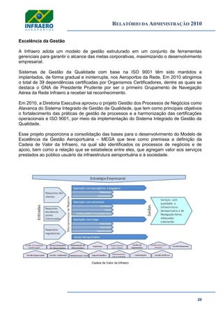 RELATÓRIO DA ADMINISTRAÇÃO 2010
20
Excelência da Gestão
A Infraero adota um modelo de gestão estruturado em um conjunto de ferramentas
gerenciais para garantir o alcance das metas corporativas, maximizando o desenvolvimento
empresarial.
Sistemas de Gestão da Qualidade com base na ISO 9001 têm sido mantidos e
implantados, de forma gradual e ininterrupta, nos Aeroportos da Rede. Em 2010 atingimos
o total de 39 dependências certificadas por Organismos Certificadores, dentre as quais se
destaca o GNA de Presidente Prudente por ser o primeiro Grupamento de Navegação
Aérea da Rede Infraero a receber tal reconhecimento.
Em 2010, a Diretoria Executiva aprovou o projeto Gestão dos Processos de Negócios como
Alavanca do Sistema Integrado de Gestão da Qualidade, que tem como principais objetivos
o fortalecimento das práticas de gestão de processos e a harmonização das certificações
operacionais e ISO 9001, por meio da implementação do Sistema Integrado de Gestão da
Qualidade.
Esse projeto proporciona a consolidação das bases para o desenvolvimento do Modelo de
Excelência da Gestão Aeroportuária – MEGA que teve como premissa a definição da
Cadeia de Valor da Infraero, na qual são identificados os processos de negócios e de
apoio, bem como a relação que se estabelece entre eles, que agregam valor aos serviços
prestados ao público usuário da infraestrutura aeroportuária e à sociedade.
Cadeia de Valor da Infraero
 