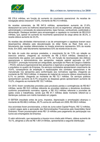 RELATÓRIO DA ADMINISTRAÇÃO 2010
33
R$ 278,4 milhões, em função do aumento do movimento operacional. As receitas de
navegação aérea cresceram 12,6%, montante de R$ 313 milhões.
As receitas comerciais, de R$ 947,6 milhões, apresentaram aumento de 21,6%,
destacaram-se como os melhores desempenhos do ano os segmentos: utilização de áreas,
administração e concessão de estacionamentos, lojas francas, combustíveis, publicidade e
alimentação. Destaque também para armazenagem e capatazia no montante de R$ 610,8
milhões, que, apesar do aumento do movimento operacional de carga aérea de 38,3%, a
receita obteve aumento de 23,3%.
As receitas das atividades internacionais e as de armazenagem e capatazia tiveram seus
desempenhos afetados pela desvalorização do dólar frente ao Real. Este ano o
faturamento das receitas referenciadas na moeda americana representou 35% da receita
bruta. Em 2002, este faturamento representava 53% da receita bruta do ano.
Do lado do custo dos serviços prestados, o crescimento foi de 7,5% em relação ao
exercício anterior, chegando ao montante de R$ 2.163,9 milhões. Destaca-se o
crescimento dos gastos com pessoal em 17%, em função da recomposição dos efetivos
operacionais e administrativos dos aeroportos, reajuste salarial aprovado no ACT
2010/2011, promoção horizontal por antiguidade, aprovação do Plano de Cargos e Salários
– PCCS, estrutura organizacional dos aeroportos e regionais e progressão dos engenheiros
e arquitetos no quadro da Empresa. Os serviços contratados apresentaram crescimento de
19,4%, consequência da ampliação e repactuações dos contratos operacionais e de
manutenção nos aeroportos para conformação aos normativos vigentes, chegando ao
montante de R$ 749,6 milhões. A despesa de material de consumo obteve crescimento de
6,1% no período, chegando ao montante de R$ 72,1 milhões. Os serviços públicos
apresentaram aumento de 8,7% enquanto as despesas gerais apresentaram aumento de
14,2%, chegando ao montante R$ 132,7 milhões.
Em 2010, foram constituídas provisões para prováveis perdas e contingências de R$ 66,7
milhões, sendo R$ 33,5 milhões referente às provisões relativas a devedores duvidosos,
conforme procedimento normativo vigente, e R$ 33,2 milhões referente a provisões de
ações cíveis e trabalhistas, sendo que R$ 47,1 milhões deste montante referem-se a
Sentenças Judiciais com mérito transitado em julgado.
O EBTIDA (resultado antes de juros, impostos, depreciação e amortização) alcançou o
montante de R$ 466,3 milhões, 29,7% acima do verificado em 2009, R$ 359,5 milhões.
Aos acionistas foram provisionados, a título de Juros sobre Capital Próprio, R$ 7,2 milhões,
a serem pagos após a aprovação das Demonstrações Financeiras pela Assembléia Geral
Ordinária. Foram provisionados ainda R$ 1,9 milhões para pagamento de participação nos
lucros aos empregados da Empresa.
O valor adicionado, que representa a riqueza nova criada pela Infraero, obteve aumento de
18,1%, atingindo a cifra de R$ 1.891,9 milhões, apresentando a seguinte distribuição:
 