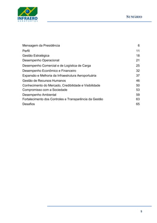 SUMÁRIO
5
Mensagem da Presidência 6
Perfil 11
Gestão Estratégica 18
Desempenho Operacional 21
Desempenho Comercial e de Logística de Carga 25
Desempenho Econômico e Financeiro 32
Expansão e Melhoria da Infraestrutura Aeroportuária 37
Gestão de Recursos Humanos 46
Conhecimento do Mercado, Credibilidade e Visibilidade 50
Compromisso com a Sociedade 53
Desempenho Ambiental 59
Fortalecimento dos Controles e Transparência da Gestão 63
Desafios 65
 
