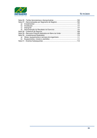 SUMÁRIO
69
Nota 26 – Tarifas Aeronáuticas e Aeroportuárias....................................................100
Nota 27 – Demonstrações por Segmento de Negócio ............................................102
a) Investimentos........................................................................................................102
b) Imobilizado ............................................................................................................102
c) Intangível ...............................................................................................................105
d) Demonstração do Resultado do Exercício .......................................................106
Nota 28 – Cobertura de Seguros .............................................................................108
Nota 29 – Recursos Próprios Aplicados em Bens da União ...................................109
Nota 30 – Investimentos Realizados .......................................................................110
a) Obras, equipamentos e serviços de engenharia .............................................111
b) Equipamentos, móveis e utensílios ...................................................................112
Nota 31 – Eventos Subsequentes ...........................................................................112
 