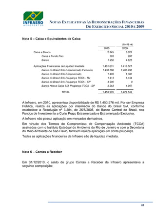 NOTAS EXPLICATIVAS ÀS DEMONSTRAÇÕES FINANCEIRAS
DO EXERCÍCIO SOCIAL 2010 E 2009
81
Nota 5 – Caixa e Equivalentes de Caixa
A Infraero, em 2010, apresentou disponibilidade de R$ 1.453.976 mil. Por ser Empresa
Pública, realiza as aplicações por intermédio do Banco do Brasil S/A, conforme
estabelece a Resolução nº 3.284, de 25/5/2005, do Banco Central do Brasil, nos
Fundos de Investimento a Curto Prazo Extramercado e Extramercado Exclusivo.
A Infraero não possui aplicação em mercados derivativos.
Em virtude dos Termos de Compromisso de Compensação Ambiental (TCCA)
assinados com o Instituto Estadual do Ambiente do Rio de Janeiro e com a Secretaria
do Meio Ambiente de São Paulo, também realiza aplicação em conta poupança.
Todas as aplicações financeiras da Infraero são de liquidez imediata.
Nota 6 – Contas a Receber
Em 31/12/2010, o saldo do grupo Contas a Receber da Infraero apresentava a
seguinte composição:
(Em R$ mil)
2010 2009
Caixa e Banco 2.345 5.622
Caixa e Fundo Fixo 395 997
Banco 1.950 4.625
Aplicações Financeiras de Liquidez Imediata 1.451.631 1.416.527
Banco do Brasil S/A Extramercado Exclusivo 1.438.580 1.408.996
Banco do Brasil S/A Extramercado 1.485 1.380
Banco do Brasil S/A Poupança TCCA - RJ 1.413 1.154
Banco do Brasil S/A Poupança TCCA - SP 4.900 0
Banco Nossa Caixa S/A Poupança TCCA - SP 5.253 4.997
TOTAL 1.453.976 1.422.149
 