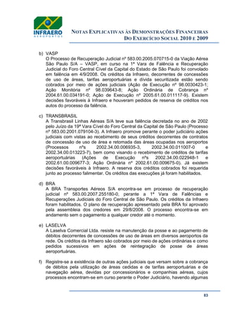 NOTAS EXPLICATIVAS ÀS DEMONSTRAÇÕES FINANCEIRAS
DO EXERCÍCIO SOCIAL 2010 E 2009
83
b) VASP
O Processo de Recuperação Judicial nº 583.00.2005.070715-0 da Viação Aérea
São Paulo S/A – VASP, em curso na 1ª Vara de Falência e Recuperação
Judicial do Foro Central Cível da Capital do Estado de São Paulo foi convolado
em falência em 4/9/2008. Os créditos da Infraero, decorrentes de concessões
de uso de áreas, tarifas aeroportuárias e dívida securitizada estão sendo
cobrados por meio de ações judiciais (Ação de Execução nº 98.0030423-1;
Ação Monitória nº 98.039643-8; Ação Ordinária de Cobrança nº
2004.61.00.034191-0; Ação de Execução nº 2005.61.00.011117-9). Existem
decisões favoráveis à Infraero e houveram pedidos de reserva de créditos nos
autos do processo da falência.
c) TRANSBRASIL
A Transbrasil Linhas Aéreas S/A teve sua falência decretada no ano de 2002
pelo Juízo da 19ª Vara Cível do Foro Central da Capital de São Paulo (Processo
nº 583.00.2001.079104-3). A Infraero promove perante o poder judiciário ações
judiciais com vistas ao recebimento de seus créditos decorrentes de contratos
de concessão de uso de área e retomada das áreas ocupadas nos aeroportos
(Processos nºs 2002.34.00.006935-3, 2002.34.00.011007-0 e
2002.34.00.013223-7), bem como visando o recebimento de créditos de tarifas
aeroportuárias (Ações de Execução nºs 2002.34.00.022948-1 e
2002.61.00.009677-3; Ação Ordinária nº 2002.61.00.009675-0). Já existem
decisões favoráveis à Infraero. A reserva dos créditos cobrados foi requerida
junto ao processo falimentar. Os créditos das execuções já foram habilitados.
d) BRA
A BRA Transportes Aéreos S/A encontra-se em processo de recuperação
judicial nº 583.00.2007.255180-0, perante a 1ª Vara de Falências e
Recuperações Judiciais do Foro Central de São Paulo. Os créditos da Infraero
foram habilitados. O plano de recuperação apresentado pela BRA foi aprovado
pela assembleia dos credores em 29/8/2008. O processo encontra-se em
andamento sem o pagamento a qualquer credor até o momento.
e) LASELVA
A Laselva Comercial Ltda. resiste na manutenção da posse e ao pagamento de
débitos decorrentes de concessões de uso de áreas em diversos aeroportos da
rede. Os créditos da Infraero são cobrados por meio de ações ordinárias e como
pedidos sucessivos em ações de reintegração de posse de áreas
aeroportuárias.
f) Registre-se a existência de outras ações judiciais que versam sobre a cobrança
de débitos pela utilização de áreas cedidas e de tarifas aeroportuárias e de
navegação aérea, devidas por concessionários e companhias aéreas, cujos
processos encontram-se em curso perante o Poder Judiciário, havendo algumas
 
