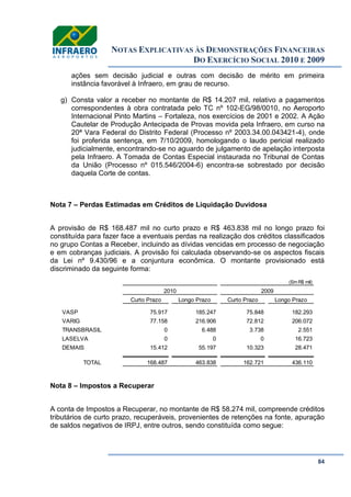NOTAS EXPLICATIVAS ÀS DEMONSTRAÇÕES FINANCEIRAS
DO EXERCÍCIO SOCIAL 2010 E 2009
84
ações sem decisão judicial e outras com decisão de mérito em primeira
instância favorável à Infraero, em grau de recurso.
g) Consta valor a receber no montante de R$ 14.207 mil, relativo a pagamentos
correspondentes à obra contratada pelo TC nº 102-EG/98/0010, no Aeroporto
Internacional Pinto Martins – Fortaleza, nos exercícios de 2001 e 2002. A Ação
Cautelar de Produção Antecipada de Provas movida pela Infraero, em curso na
20ª Vara Federal do Distrito Federal (Processo nº 2003.34.00.043421-4), onde
foi proferida sentença, em 7/10/2009, homologando o laudo pericial realizado
judicialmente, encontrando-se no aguardo de julgamento de apelação interposta
pela Infraero. A Tomada de Contas Especial instaurada no Tribunal de Contas
da União (Processo nº 015.546/2004-6) encontra-se sobrestado por decisão
daquela Corte de contas.
Nota 7 – Perdas Estimadas em Créditos de Liquidação Duvidosa
A provisão de R$ 168.487 mil no curto prazo e R$ 463.838 mil no longo prazo foi
constituída para fazer face a eventuais perdas na realização dos créditos classificados
no grupo Contas a Receber, incluindo as dívidas vencidas em processo de negociação
e em cobranças judiciais. A provisão foi calculada observando-se os aspectos fiscais
da Lei nº 9.430/96 e a conjuntura econômica. O montante provisionado está
discriminado da seguinte forma:
Nota 8 – Impostos a Recuperar
A conta de Impostos a Recuperar, no montante de R$ 58.274 mil, compreende créditos
tributários de curto prazo, recuperáveis, provenientes de retenções na fonte, apuração
de saldos negativos de IRPJ, entre outros, sendo constituída como segue:
(Em R$ mil)
Curto Prazo Longo Prazo Curto Prazo Longo Prazo
VASP 75.917 185.247 75.848 182.293
VARIG 77.158 216.906 72.812 206.072
TRANSBRASIL 0 6.488 3.738 2.551
LASELVA 0 0 0 16.723
DEMAIS 15.412 55.197 10.323 28.471
TOTAL 168.487 463.838 162.721 436.110
2010 2009
 