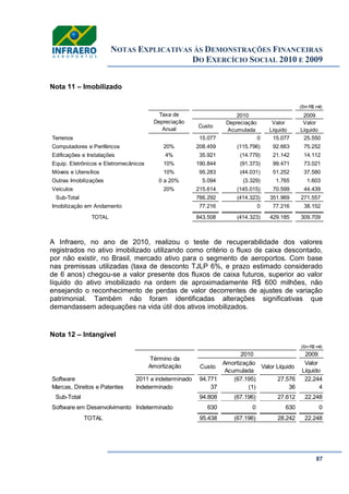 NOTAS EXPLICATIVAS ÀS DEMONSTRAÇÕES FINANCEIRAS
DO EXERCÍCIO SOCIAL 2010 E 2009
87
Nota 11 – Imobilizado
A Infraero, no ano de 2010, realizou o teste de recuperabilidade dos valores
registrados no ativo imobilizado utilizando como critério o fluxo de caixa descontado,
por não existir, no Brasil, mercado ativo para o segmento de aeroportos. Com base
nas premissas utilizadas (taxa de desconto TJLP 6%, e prazo estimado considerado
de 6 anos) chegou-se a valor presente dos fluxos de caixa futuros, superior ao valor
líquido do ativo imobilizado na ordem de aproximadamente R$ 600 milhões, não
ensejando o reconhecimento de perdas de valor decorrentes de ajustes de variação
patrimonial. Também não foram identificadas alterações significativas que
demandassem adequações na vida útil dos ativos imobilizados.
Nota 12 – Intangível
(Em R$ mil)
2009
Custo
Depreciação
Acumulada
Valor
Líquido
Valor
Líquido
Terrenos 15.077 0 15.077 25.550
Computadores e Periféricos 20% 208.459 (115.796) 92.663 75.252
Edificações e Instalações 4% 35.921 (14.779) 21.142 14.112
Equip. Eletrônicos e Eletromecânicos 10% 190.844 (91.373) 99.471 73.021
Móveis e Utensílios 10% 95.283 (44.031) 51.252 37.580
Outras Imobilizações 0 a 20% 5.094 (3.329) 1.765 1.603
Veículos 20% 215.614 (145.015) 70.599 44.439
Sub-Total 766.292 (414.323) 351.969 271.557
Imobilização em Andamento 77.216 0 77.216 38.152
TOTAL 843.508 (414.323) 429.185 309.709
2010Taxa de
Depreciação
Anual
(Em R$ mil)
2009
Custo
Amortização
Acumulada
Valor Líquido
Valor
Líquido
Software 2011 a indeterminado 94.771 (67.195) 27.576 22.244
Marcas, Direitos e Patentes Indeterminado 37 (1) 36 4
Sub-Total 94.808 (67.196) 27.612 22.248
Software em Desenvolvimento Indeterminado 630 0 630 0
TOTAL 95.438 (67.196) 28.242 22.248
2010
Término da
Amortização
 