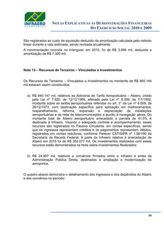 NOTAS EXPLICATIVAS ÀS DEMONSTRAÇÕES FINANCEIRAS
DO EXERCÍCIO SOCIAL 2010 E 2009
88
São registrados ao custo de aquisição deduzido da amortização calculada pelo método
linear durante a vida estimada, sendo revisada anualmente.
A movimentação ocorrida no intangível, em 2010, foi de R$ 5.994 mil, deduzida a
amortização de R$ 7.300 mil.
Nota 13 – Recursos de Terceiros – Vinculados a Investimentos
Os Recursos de Terceiros – Vinculados a Investimentos no montante de R$ 865.144
mil estavam assim constituídos:
a) R$ 840.147 mil, relativos ao Adicional de Tarifa Aeroportuária – Ataero, criado
pela Lei nº 7.920, de 12/12/1989, alterada pela Lei nº 8.399, de 7/1/1992,
incidente sobre as tarifas aeroportuárias referidas no art. 3° da Lei nº 6.009, de
26/12/1973, com destinação específica para aplicação em melhoramentos,
reaparelhamento, reforma, expansão e depreciação de instalações
aeroportuárias e da rede de telecomunicações e auxílio à navegação aérea. Do
montante total de Ataero aeroportuário arrecadado a parcela de 41,5% é
destinada à Infraero. Visando o adequado controle e acompanhamento, esses
recursos são registrados no Passivo Circulante, em contas específicas, sendo
que os ingressos representam créditos e os pagamentos representam débitos,
registrados em contas redutoras, conforme Parecer CST/SIPR nº 1.561/90 da
Secretaria da Receita Federal. A parte da Infraero relativa à arrecadação de
Ataero em 2010 foi de R$ 352.077 mil. Os investimentos realizados com esses
recursos estão demonstrados na Nota sobre Investimentos Realizados;
b) R$ 24.997 mil, relativos a convênios firmados entre a Infraero e entes da
Administração Pública Direta, destinados à ampliação e modernização de
aeroportos.
O quadro abaixo demonstra o detalhamento dos ingressos e dos dispêndios do Ataero
e dos convênios no período:
 