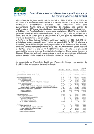 NOTAS EXPLICATIVAS ÀS DEMONSTRAÇÕES FINANCEIRAS
DO EXERCÍCIO SOCIAL 2010 E 2009
92
amortizado da seguinte forma: R$ 89 mil em 2 anos, à razão de 2,022% do
montante dos salários de contribuição; e R$ 6.719 mil em 6 anos, do total das
contribuições extraordinárias efetuadas pelos participantes ativos para
patrocinadora, 1,59% para os participantes, do montante dos salários de
contribuição e 1,63% para os assistidos do valor do benefício pago pelo Infraprev;
a.2) Plano II de Benefício Definido – patrimônio avaliado em R$ 8.556 mil; existindo
provisões matemáticas a constituir no valor de R$ 101 mil, a ser amortizado em 7
anos, à razão de 3,55% para a patrocinadora e 2,60% para os participantes, do
montante dos salários de contribuição;
a.3) Plano de Contribuição Variável – patrimônio avaliado em R$ 1.642.507 mil;
existindo provisões matemáticas a constituir no valor de R$ 134.320 mil referente a
Contribuições Amortizantes por serviços passados, a ser amortizado em 10 anos,
com uma parcela mensal equivalente a R$ 1.482 mil. O Patrimônio para Cobertura
deste Plano encerrou o ano em R$ 1.538.977 mil, demonstrando que o plano está
superavitário mesmo antes da Contribuição Amortizante. Diante desta situação, a
Diretoria Financeira realizará contratação de consultoria especializada objetivando
rever a base da dívida e realizar a assinatura do contrato específico.
A composição do Patrimônio Social dos Planos do Infraprev na posição de
31/12/2010 se apresentava da seguinte forma:
(Em R$ mil)
Plano BD I Plano BD II Plano CV Soma
PATRIMÔNIO SOCIAL 58.737 8.556 1.642.507 1.709.800
PATRIMÔNIO PARA COBERTURA DO PLANO 52.511 7.656 1.538.977 1.599.144
PROVISÕES MATEMÁTICAS 54.198 6.179 1.364.686 1.425.063
BENEFÍCIOS CONCEDIDOS 27.126 3.776 477.170 508.072
- Contribuição Definida 0 0 11.282 11.282
- Benefício Definido Estruturado em Regime de Capitalização 27.126 3.776 465.888 496.790
BENEFÍCIOS A CONCEDER 33.880 2.504 1.021.836 1.058.220
- Contribuição Definida 0 0 864.933 864.933
- Benefício Definido Estruturado em Regime de Capitalização Programado 31.985 2.386 0 34.371
- Benefício Definido Estruturado em Regime de Capitalização Não Programado 1.895 118 156.902 158.915
PROVISÕES MATEMÁTICAS A CONSTITUIR (--) (6.808) (101) (134.320) (141.229)
- Serviço Passado (--) (89) (101) (134.320) (134.510)
- Déficit Equacionado (--) (6.719) 0 0 (6.719)
EQUILÍBRIO TÉCNICO (1.687) 1.477 174.291 174.081
RESULTADOS REALIZADOS (1.687) 1.477 174.291 174.081
SUPERÁVIT TÉCNICO ACUMULADO 0 1.477 174.291 175.768
- Reserva de Contingência 0 1.477 155.697 157.174
- Reserva para Revisão do Plano 0 0 18.594 18.594
DÉFICIT TÉCNICO ACUMULADO (--) (1.687) 0 0 (1.687)
FUNDOS 6.226 900 103.530 110.656
FUNDO PREVIDENCIAL 0 0 38.429 38.429
- Reversão do saldo por exigência regulamentar 0 0 7.689 7.689
- Outros - Previstos em nota técnica atuarial 0 0 30.740 30.740
FUNDO ADMINISTRATIVO 5.784 835 60.401 67.020
FUNDO DOS INVESTIMENTOS 442 65 4.700 5.207
 