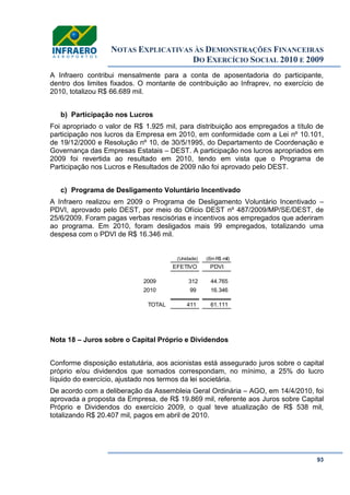 NOTAS EXPLICATIVAS ÀS DEMONSTRAÇÕES FINANCEIRAS
DO EXERCÍCIO SOCIAL 2010 E 2009
93
A Infraero contribui mensalmente para a conta de aposentadoria do participante,
dentro dos limites fixados. O montante de contribuição ao Infraprev, no exercício de
2010, totalizou R$ 66.689 mil.
b) Participação nos Lucros
Foi apropriado o valor de R$ 1.925 mil, para distribuição aos empregados a título de
participação nos lucros da Empresa em 2010, em conformidade com a Lei nº 10.101,
de 19/12/2000 e Resolução nº 10, de 30/5/1995, do Departamento de Coordenação e
Governança das Empresas Estatais – DEST. A participação nos lucros apropriados em
2009 foi revertida ao resultado em 2010, tendo em vista que o Programa de
Participação nos Lucros e Resultados de 2009 não foi aprovado pelo DEST.
c) Programa de Desligamento Voluntário Incentivado
A Infraero realizou em 2009 o Programa de Desligamento Voluntário Incentivado –
PDVI, aprovado pelo DEST, por meio do Ofício DEST nº 487/2009/MP/SE/DEST, de
25/6/2009. Foram pagas verbas rescisórias e incentivos aos empregados que aderiram
ao programa. Em 2010, foram desligados mais 99 empregados, totalizando uma
despesa com o PDVI de R$ 16.346 mil.
Nota 18 – Juros sobre o Capital Próprio e Dividendos
Conforme disposição estatutária, aos acionistas está assegurado juros sobre o capital
próprio e/ou dividendos que somados correspondam, no mínimo, a 25% do lucro
líquido do exercício, ajustado nos termos da lei societária.
De acordo com a deliberação da Assembleia Geral Ordinária – AGO, em 14/4/2010, foi
aprovada a proposta da Empresa, de R$ 19.869 mil, referente aos Juros sobre Capital
Próprio e Dividendos do exercício 2009, o qual teve atualização de R$ 538 mil,
totalizando R$ 20.407 mil, pagos em abril de 2010.
(Unidade) (Em R$ mil)
EFETIVO PDVI
2009 312 44.765
2010 99 16.346
TOTAL 411 61.111
 