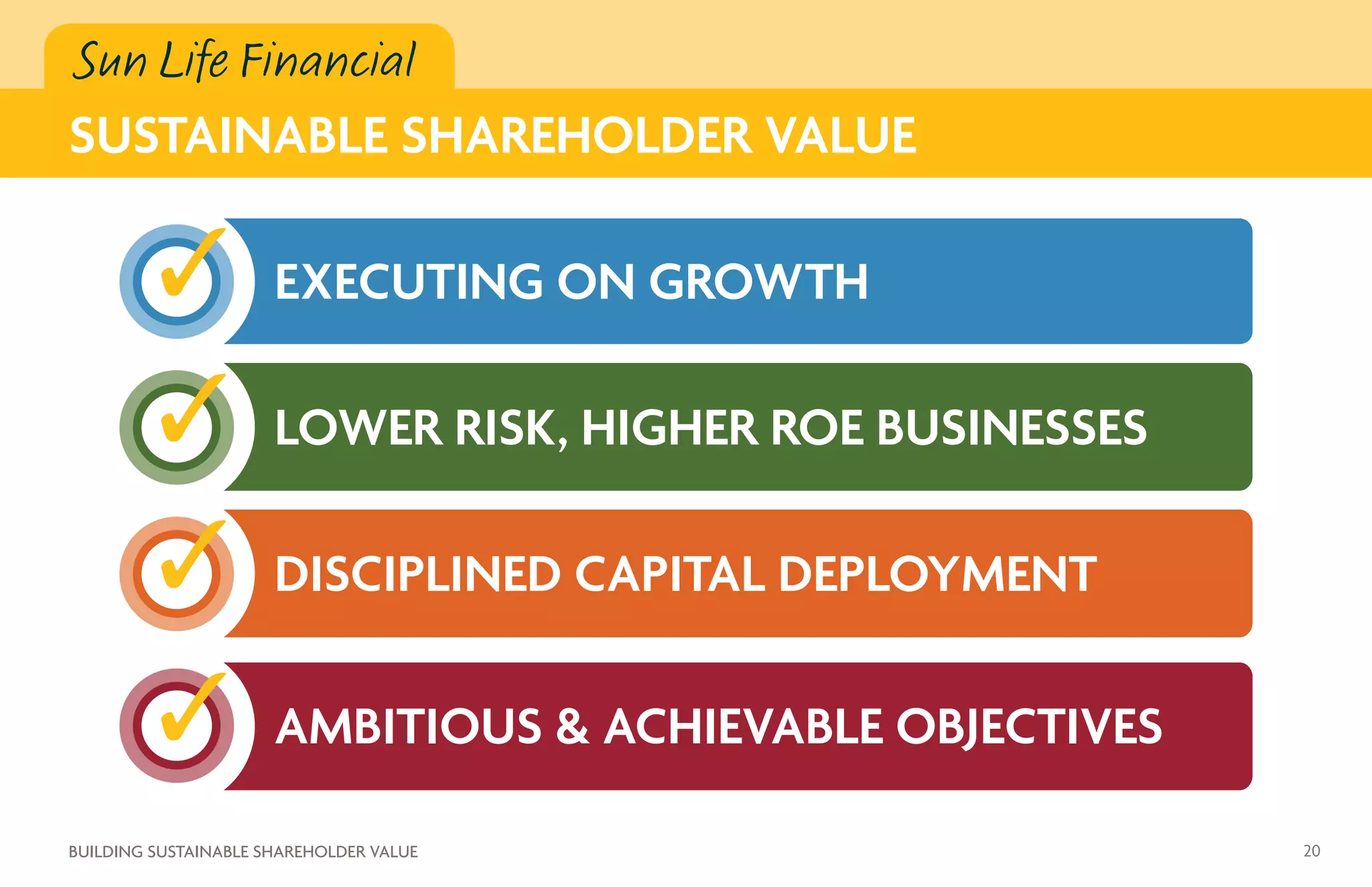 Sun Life Financial
SUSTAINABLE SHAREHOLDER VALUE
EXECUTING ON GROWTH
LOWER RISK, HIGHER ROE BUSINESSES
DISCIPLINED CAPITAL DEPLOYMENT
AMBITIOUS  ACHIEVABLE OBJECTIVES
20BUILDING SUSTAINABLE SHAREHOLDER VALUE
 