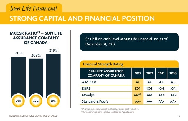 sun life financial insurance sun life financial insurance