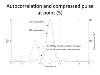 Autocorrelation and compressed pulse
at point (5)
 