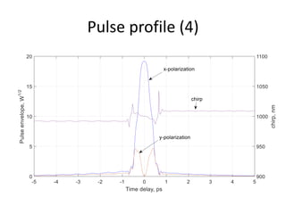 Pulse profile (4)
 