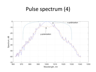 Pulse spectrum (4)
 