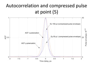 Autocorrelation and compressed pulse
at point (5)
 