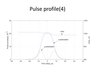 Pulse profile(4)
 