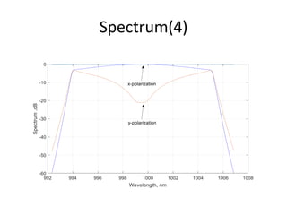 Spectrum(4)
 