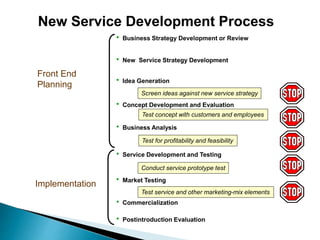 Service Marketing | PPTX