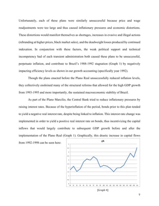 7	
[Graph	4]	
Unfortunately, each of these plans were similarly unsuccessful because price and wage
readjustments were too large and thus caused inflationary pressures and economic distortions.
These distortions would manifest themselves as shortages, increases in evasive and illegal actions
(rebranding at higher prices, black market sales), and the deadweight losses produced by continued
indexation. In conjunction with these factors, the weak political support and technical
incompetency had of each transient administration both caused these plans to be unsuccessful,
perpetuate inflation, and contribute to Brazil’s 1988-1992 stagnation (Graph 1) by negatively
impacting efficiency levels as shown in our growth accounting (specifically year 1992).
Though the plans enacted before the Plano Real unsuccessfully reduced inflation levels,
they collectively enshrined many of the structural reforms that allowed for the high GDP growth
from 1993-1995 and more importantly, the sustained macroeconomic stability of Brazil.
As part of the Plano Marcilio, the Central Bank tried to reduce inflationary pressures by
raising interest rates. Because of the hyperinflation of the period, bonds prior to this plan tended
to yield a negative real interest rate, despite being linked to inflation. This interest rate change was
implemented in order to yield a positive real interest rate on bonds, thus incentivizing the capital
inflows that would largely contribute to subsequent GDP growth before and after the
implementation of the Plano Real (Graph 1). Graphically, this drastic increase in capital flows
from 1992-1998 can be seen here:
0
0.5
1
1.5
2
2.5
3
3.5
4
4.5
5
90 91 92 93 94 95 96 97 98 99 100 101 102 103 104 105 106 107 108 109 110
gK
 