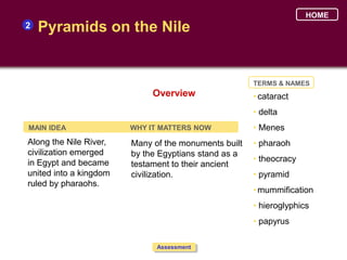 HOME
2   Pyramids on the Nile


                                                      TERMS & NAMES
                             Overview                 • cataract
                                                      • delta
MAIN IDEA               WHY IT MATTERS NOW            • Menes
Along the Nile River,   Many of the monuments built   • pharaoh
civilization emerged    by the Egyptians stand as a
in Egypt and became                                   • theocracy
                        testament to their ancient
united into a kingdom   civilization.                 • pyramid
ruled by pharaohs.
                                                      • mummification
                                                      • hieroglyphics
                                                      • papyrus

                              Assessment
 