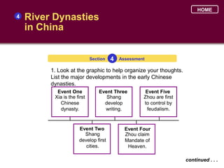 HOME
4   River Dynasties
    in China


                             Section   4   Assessment

         1. Look at the graphic to help organize your thoughts.
         List the major developments in the early Chinese
         dynasties.
           Event One             Event Three         Event Five
          Xia is the first          Shang           Zhou are first
            Chinese                develop          to control by
             dynasty.              writing.           feudalism.


                      Event Two              Event Four
                        Shang                Zhou claim
                      develop first          Mandate of
                         cities.              Heaven.

                                                                     continued . . .
 