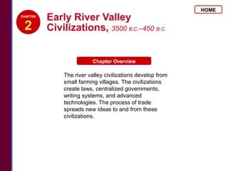 HOME
CHAPTER
          Early River Valley
 2        Civilizations, 3500 B.C.–450 B.C.


                          Chapter Overview

              The river valley civilizations develop from
              small farming villages. The civilizations
              create laws, centralized governments,
              writing systems, and advanced
              technologies. The process of trade
              spreads new ideas to and from these
              civilizations.
 