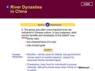 HOME
4   River Dynasties
    in China


                              Section   4   Assessment

             2. The group was often more important than the
             individual in Chinese culture. In your judgment, what
             are the benefits and drawbacks of this belief? THINK
             ABOUT
                 • family roles
                 • the characteristics of a ruler
                 • role of spirit gods
                                     ANSWER


     Possible     • Benefits—family cares for elderly, less government
     Responses:     money spent on social programs, respect for
                    deceased family members/gods
                  • Drawbacks—less time for individuals to pursue
                    interests, difficult to break away when family or ruler
                                                                        continued . . .
                    is unjust
 