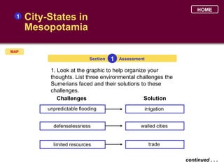 HOME
  1   City-States in
      Mesopotamia

MAP
                             Section   1   Assessment

            1. Look at the graphic to help organize your
            thoughts. List three environmental challenges the
            Sumerians faced and their solutions to these
            challenges.
               Challenges                         Solution
           unpredictable flooding                       irrigation


             defenselessness                       walled cities


             limited resources                            trade


                                                                     continued . . .
 