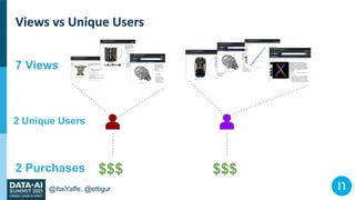 @ItaiYaffe, @ettigur
Views vs Unique Users
2 Unique Users
7 Views
2 Purchases $$$ $$$
 