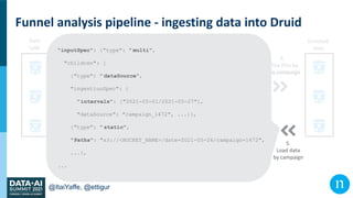 @ItaiYaffe, @ettigur
Funnel analysis pipeline - ingesting data into Druid
1.
Read files
of last day
Data
Lake
2.
Write fil...